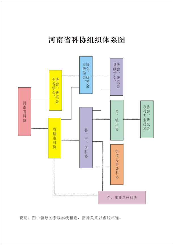 河南省科协组织体系.jpg